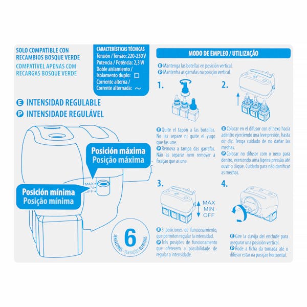 Difusor multifragancia eléctrico Bosque Verde